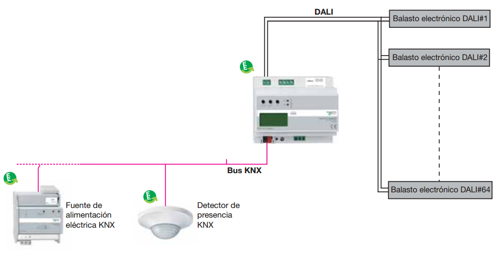 esquema_knx