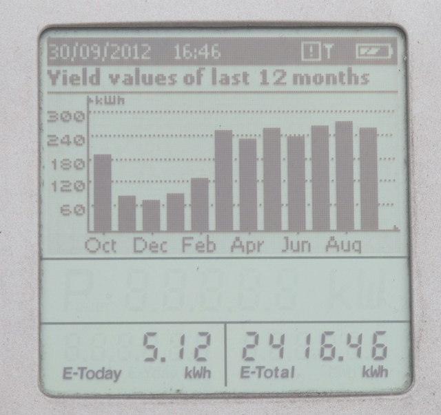 energy meter